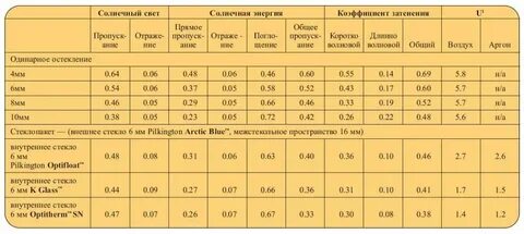 Масса стекла 5 мм