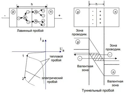 P n переходы тиристора
