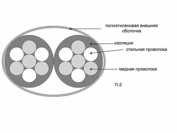 Классификация направляющих систем связи. Направляющие системы электросвязи. Направляющая система линия связи. Беспроводные направляющие системы электросвязи.