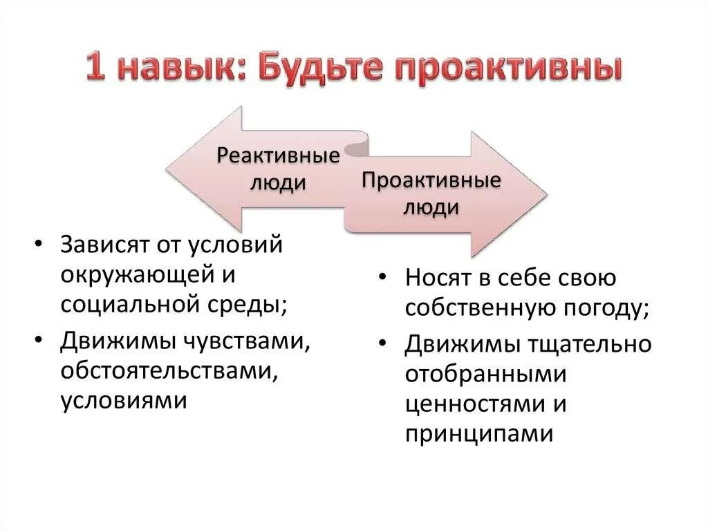 Что значит упреждающий