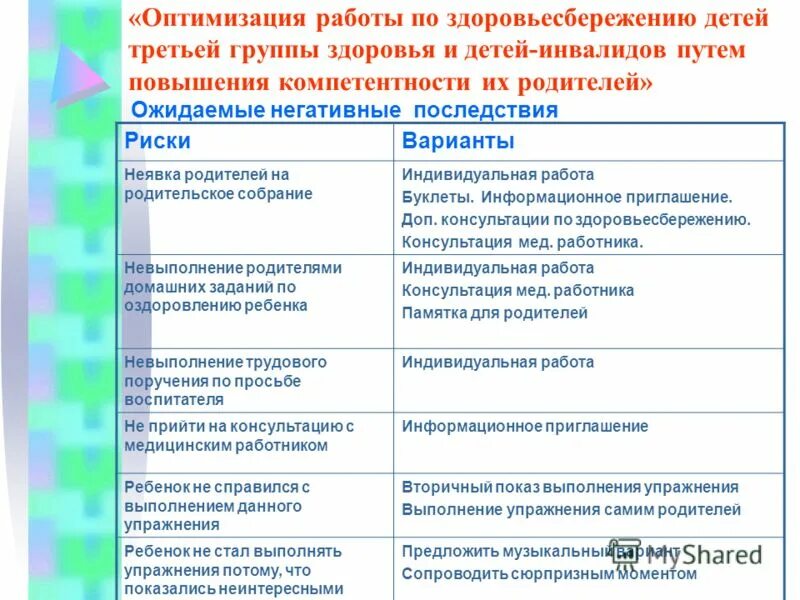 Перечень ограничения профессий с 3 группой здоровья. Кем можно работать с 3 группой