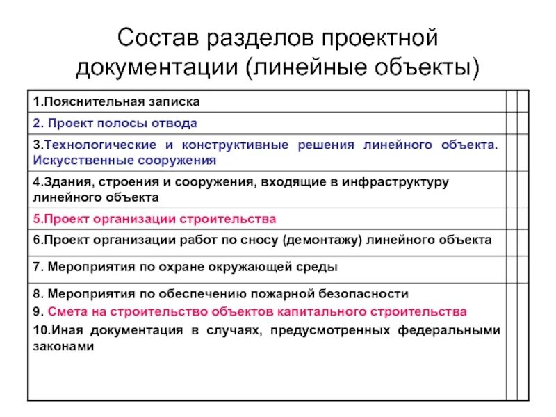 Что входит в проектную документацию