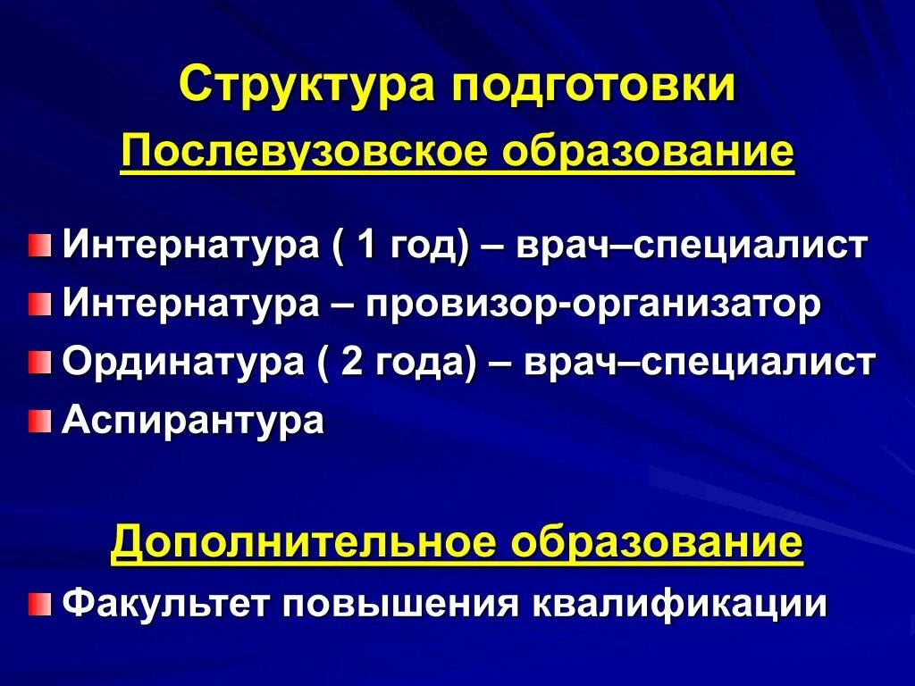 К какому образованию относится аспирантура. Послевузовское образование. Послевузовское профессиональное образование. Послевузовское профессиональное образование аспирантура адъюнктура. Задача послевузовского образования.