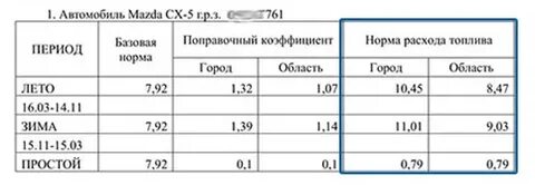 Показатель км 5