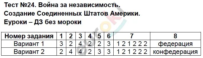 Тест по истории французская революция. Контрольная работа по истории по французской революции. Контрольная работа по теме Великая французская революция. Тест французская революция от монархии к Республике 7 класс.