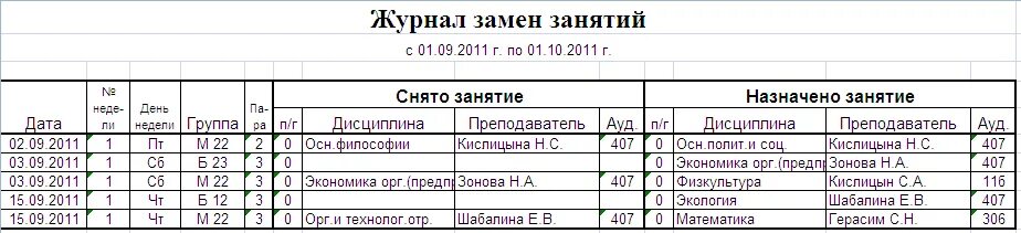 Замена уроков в школе. Журнал замены уроков. Журнал учебных занятий. Журнала замены уроков, занятий в школе. Журнал пропущенных и замещенных уроков.