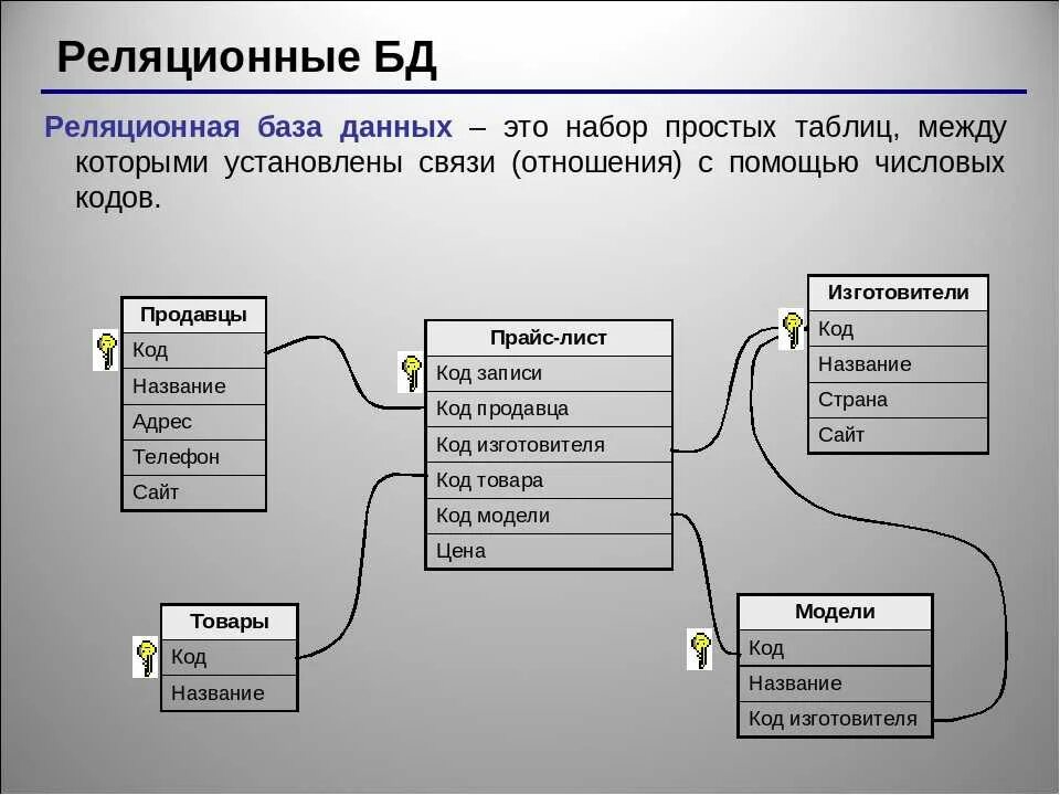 Какие физические модели нужно использовать для определения. Реляционные базы данных типы данных access. Реляционная СУБД схема. База данных пример реляционной базы. Таблица ячейка СУБД база данных.