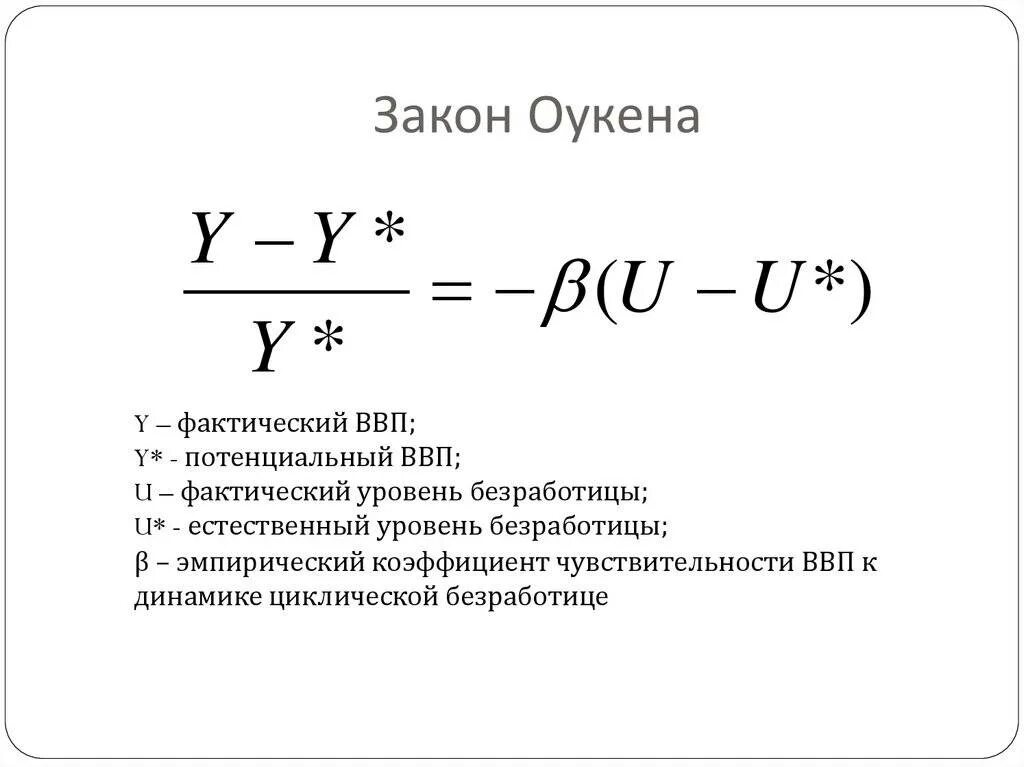 Потенциал ввп