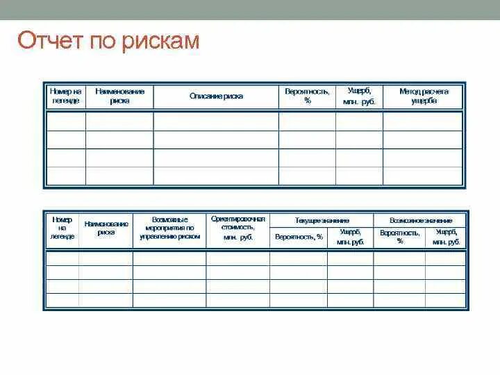 Отчет по управлению рисками. Отчетность по управлению рисками. Отчет об анализе рисков. Отчет об управлении рисками. Форма отчет безопасность