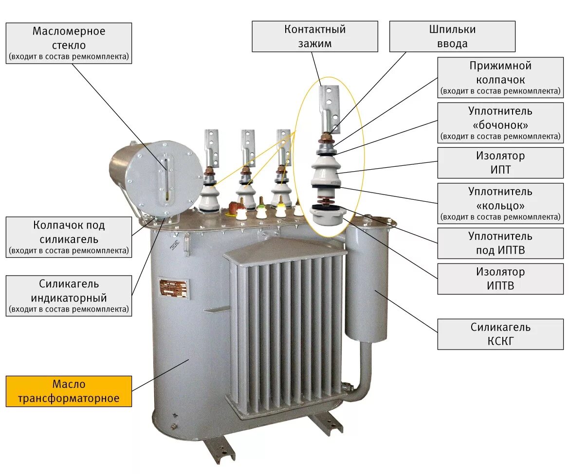 Трансформаторы без масла. Расширитель бак трансформатора 10/0,4 кв. Доливка масла в силовой трансформатор 10/0.4 кв. Трансформатор ТМ 630/10/0,4 указатель уровня масла. Масло для трансформаторов 10/0.4 кв.
