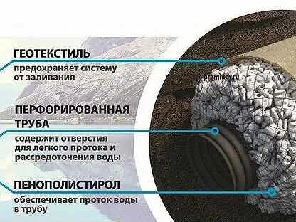 Труба дренажная softrock без использования щебня