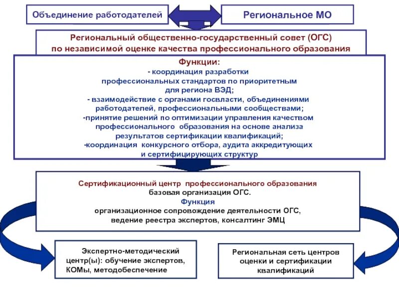Кто осуществляет прием документов. Объединение работодателей. Корректное взаимодействие. Корректное взаимодействие. Корректное взаимодействие.