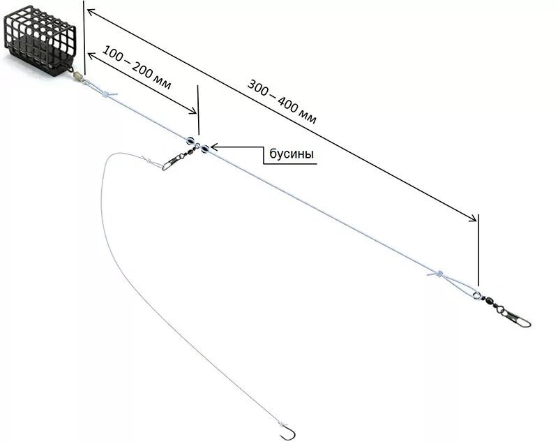 Какой длины поводок на фидер. Оснастка патерностер для фидера на течении. Схема монтажа фидерной снасти для рыбалки. Фидерная снасть патерностер монтаж. Фидерные оснастки лучшие фидерные монтажи для течения.