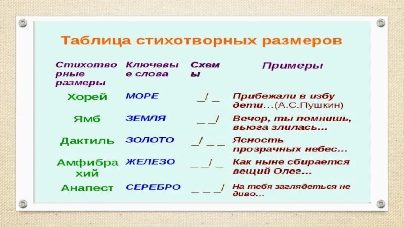 Стихотворения и их размеры. Таблица по литературе 6 класс Размеры стиха. Как определить стихотворный размер. Размеры стихотворений. Стихотворные Размеры.