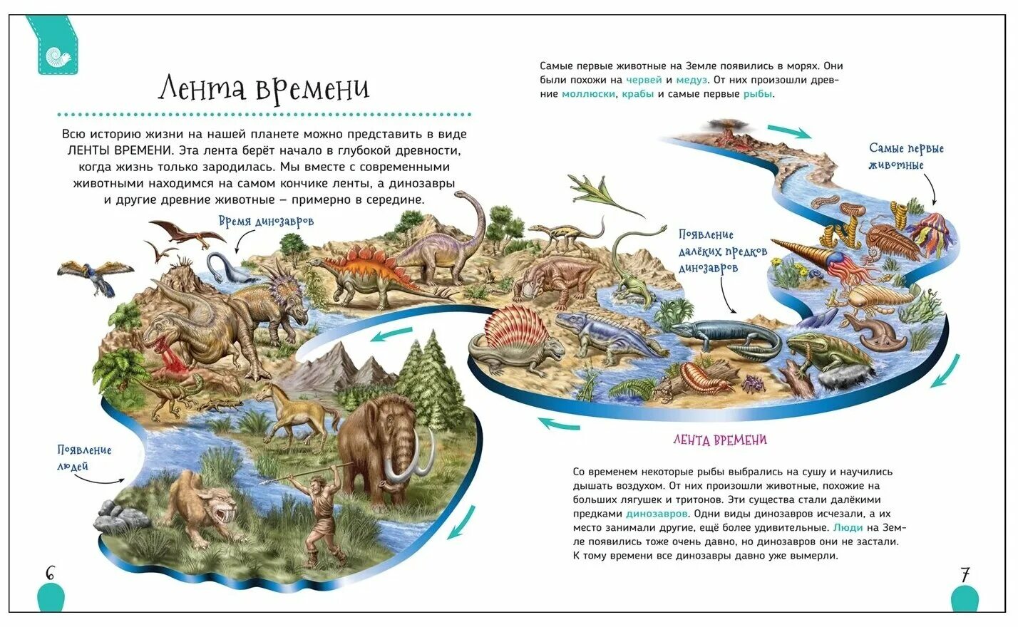 Периоды эпохи динозавров. Эры земли для детей. Периоды жизни динозавров на земле. Шкала времени динозавры.