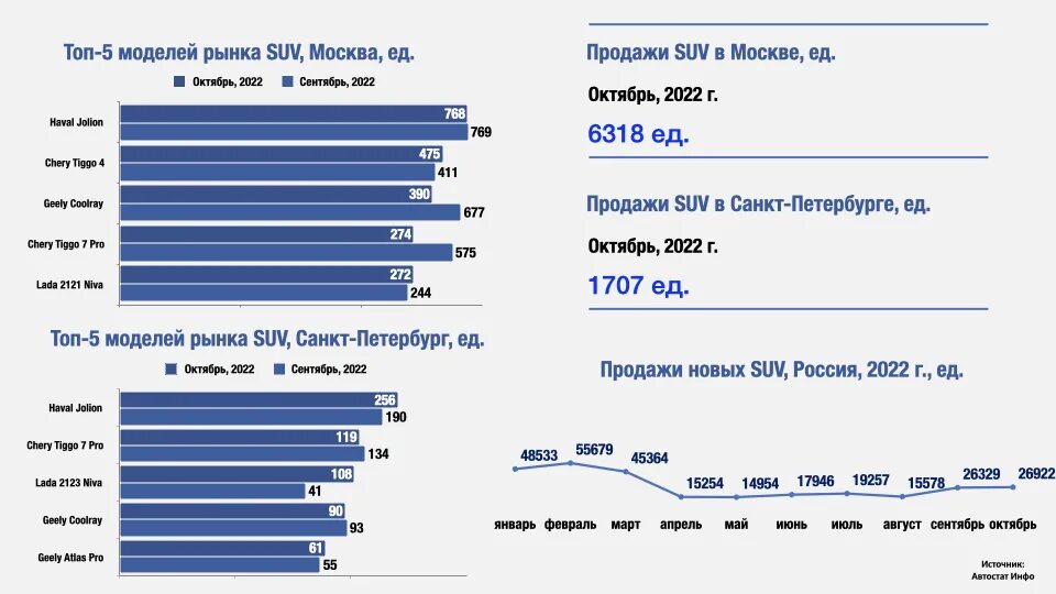 Название коллекторских компаний. Москва лидер рынка. Аналитика компании. Москва лидер рынка. Статистика коллекторских агентств.