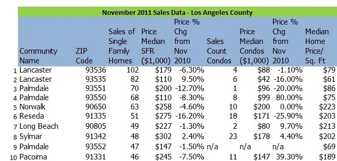 Not count price