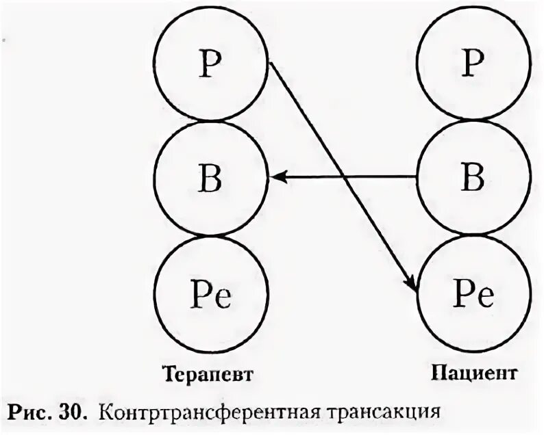 Транзактный анализ обучение