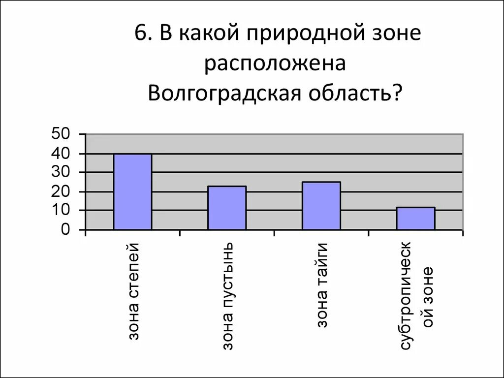 Природные зоны Волгоградской области. Природные зоны Волгоградского района. В какой природной зоне расположена Волгоградская область. В какой природной зоне расположен Волгоград. Какая природная зона в волгоградской области