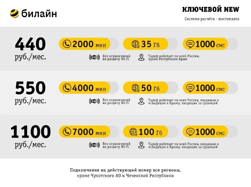 как подключить роуминг на билайне в крыму. тарифные планы билайн. билайн интернет в крыму 2020. работает ли билайн в крыму. тарифы на роуминг.