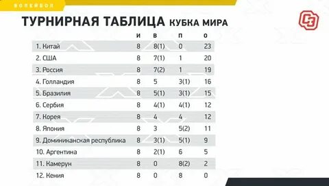 Волейбол чемпионат турции женщины турнирная таблица