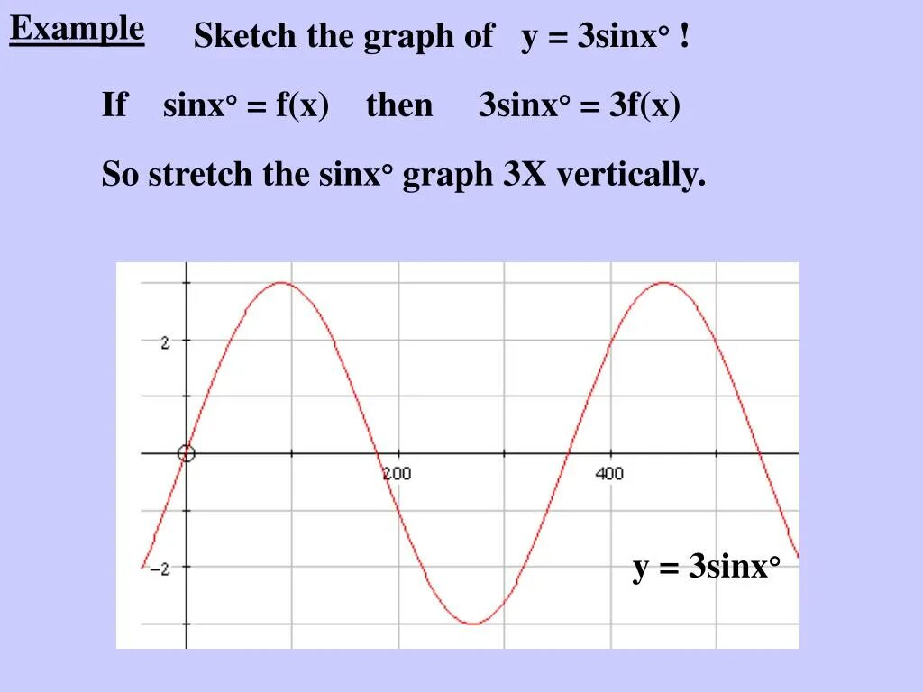 Y 1 2x cosx 2sinx 10. Функция y 3sinx. График функции 3sinx. Y 3sinx 2 график функции. Sinx^3.