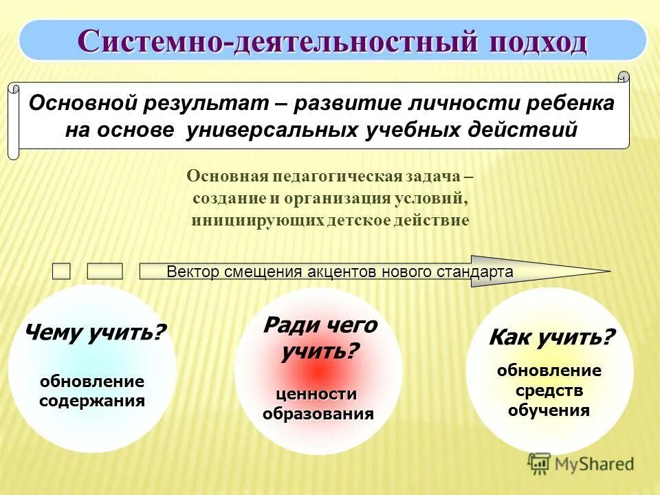 Проблема системно деятельностного подхода. Системно деятельностный подход в педагогике. системно-деятельностный подход предполагает. системно-деятельностный подход результаты. системно деятельностный подход функции.