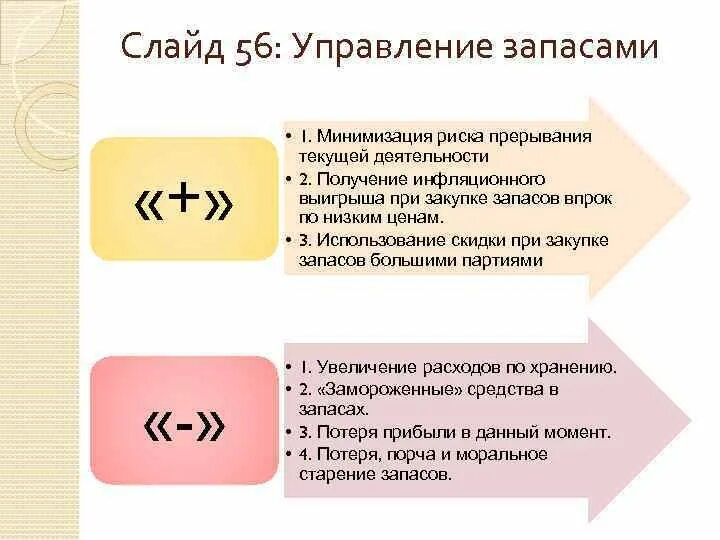 Применение дисконта