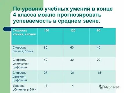 Нормативы школьные 4 класс