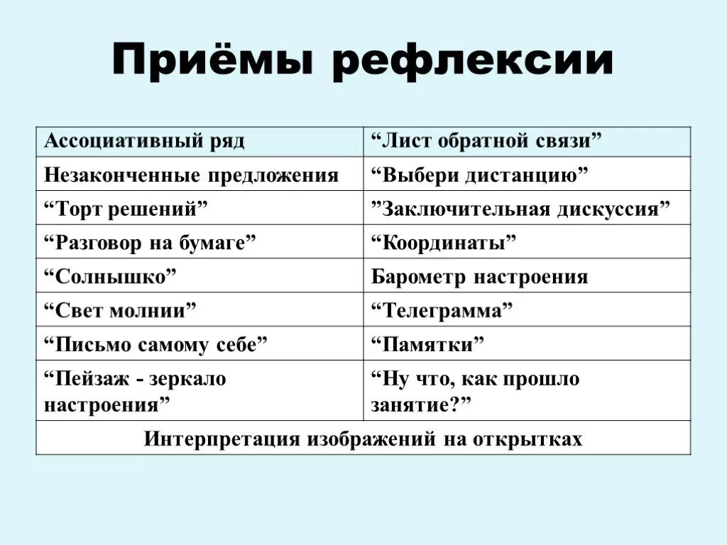 Методы и приемы рефлексии. Приемы рефлексии. Приемы рефлексии на уроке. Методы обратной связи на уроках. Методы рефлексии на уроке.