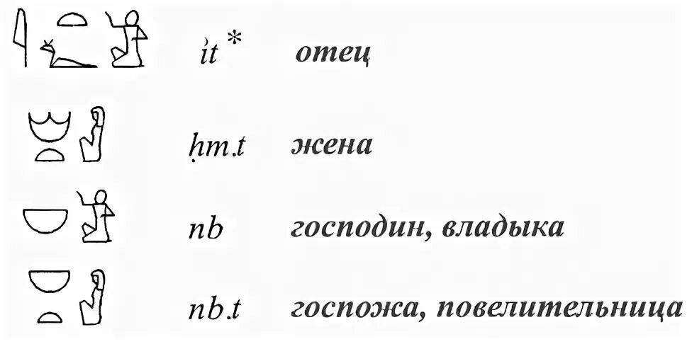 Египетское предложение