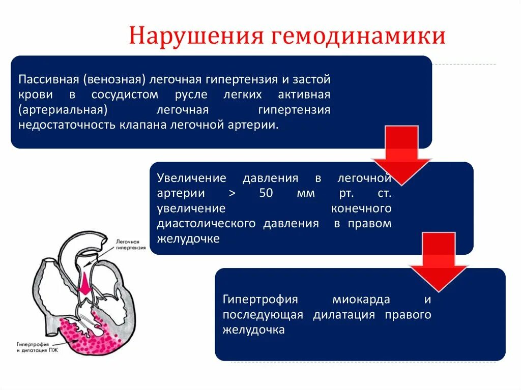 Гемодинамика степени. Легочная гипертензия гемодинамика. Артериальная и венозная легочная гипертензия. Пассивная венозная легочная гипертензия. Гемодинамические нарушения симптомы.