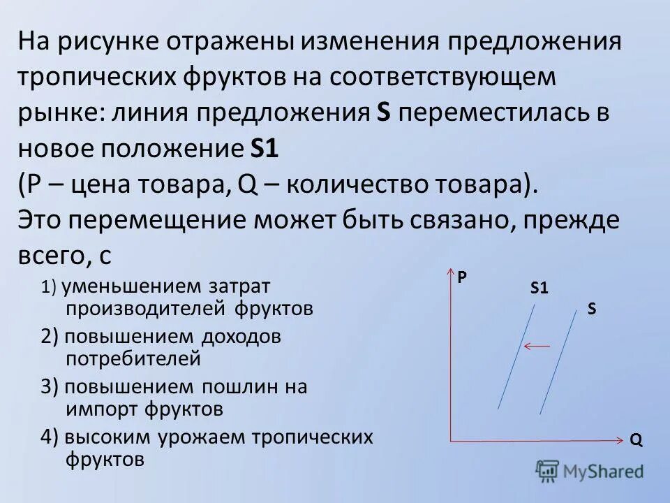 Поправка предложений. Изменение предложения на рынке. На рисунке отображена ситуация на рынке зерна. На рисунке отражена ситуация на рынке зерна. На рисунке отражено изменение предложения.