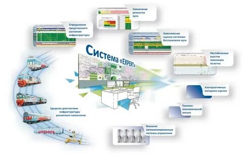 Комплексные системы отзывы
