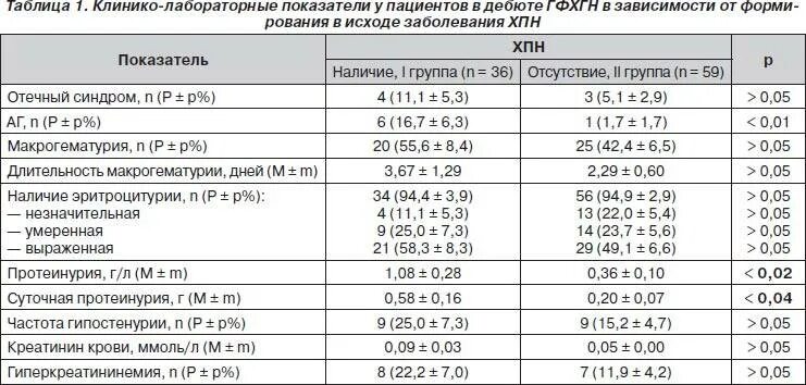 Анализ мочи и крови при пиелонефрите показатели. Показатели крови при остром пиелонефрите у детей. Хронический пиелонефрит показатели крови. Острый пиелонефрит общий анализ крови. Пиелонефрит общий анализ