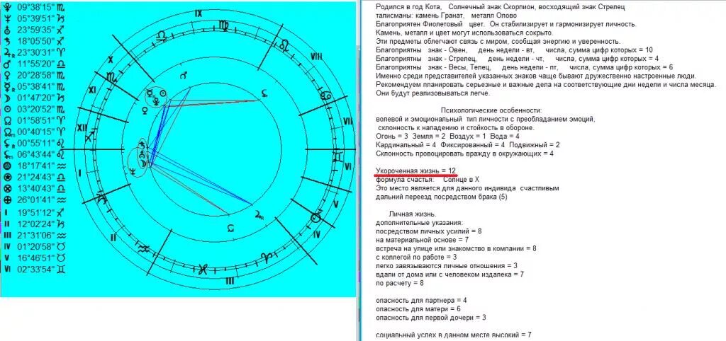 Дирекции солнца. Формула астролога по шестопалову. Формулы заболеваний в астрологии. Формулы событий в астрологии. Астрологические формулы событий Шестопалова.