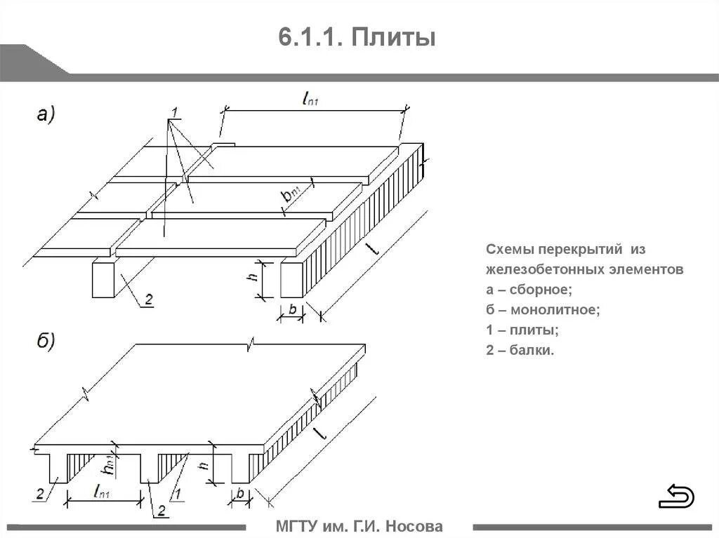 Стандартный размер перекрытия. Конструкция ребристых плит перекрытия чертеж. Ребристая плита перекрытия 300 схема. Схема устройства монолитного перекрытия. Монолитные железобетонные перекрытия схема.