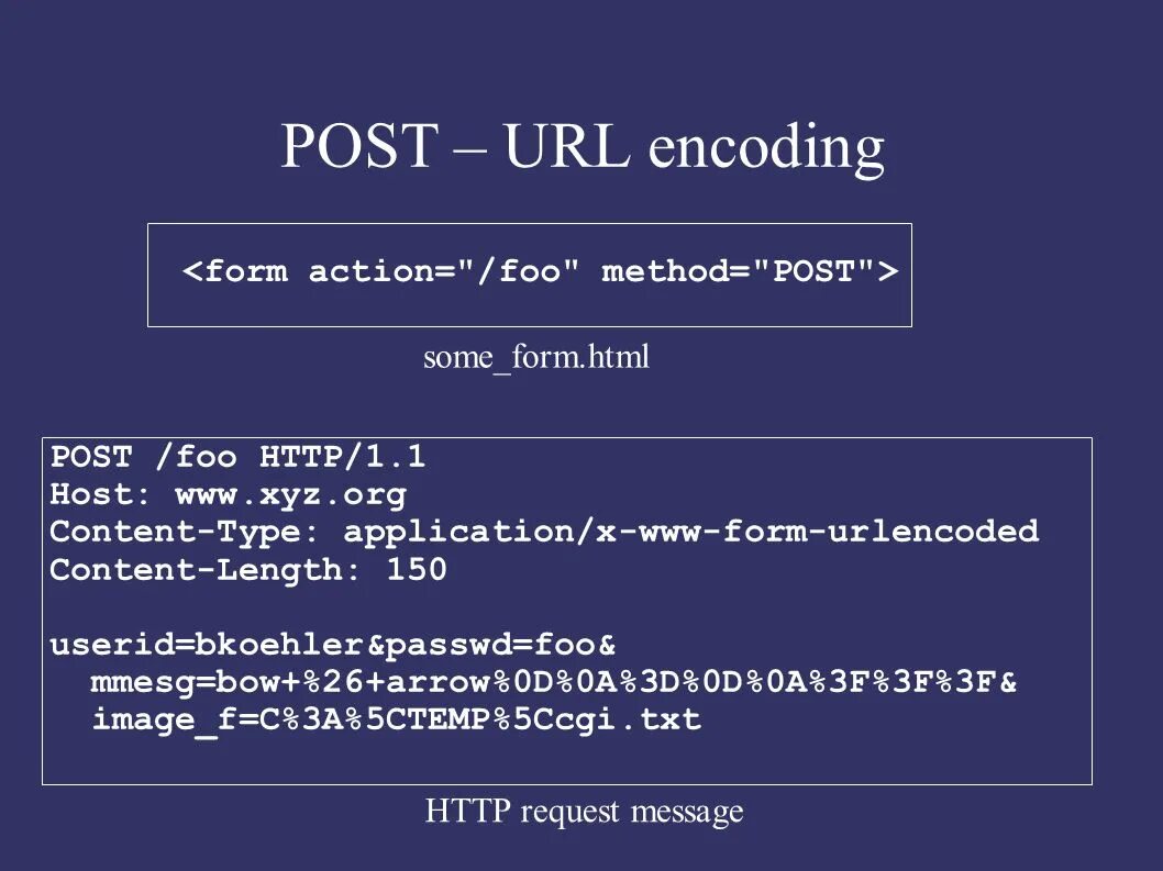 01 post html. Хост в url. пример кодировки urlencode. метод post.