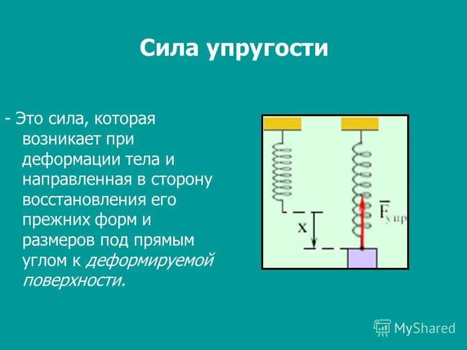 Упругость это. Сила упругости чертеж. Сила упругости схема. Сила упругости поверхности. Направление силы упругости при деформации.