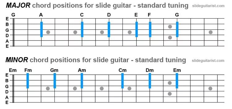 Гитарный Строй open g. Табы для слайд гитары. Слайд гитара. Гитарный слайд. Строй open