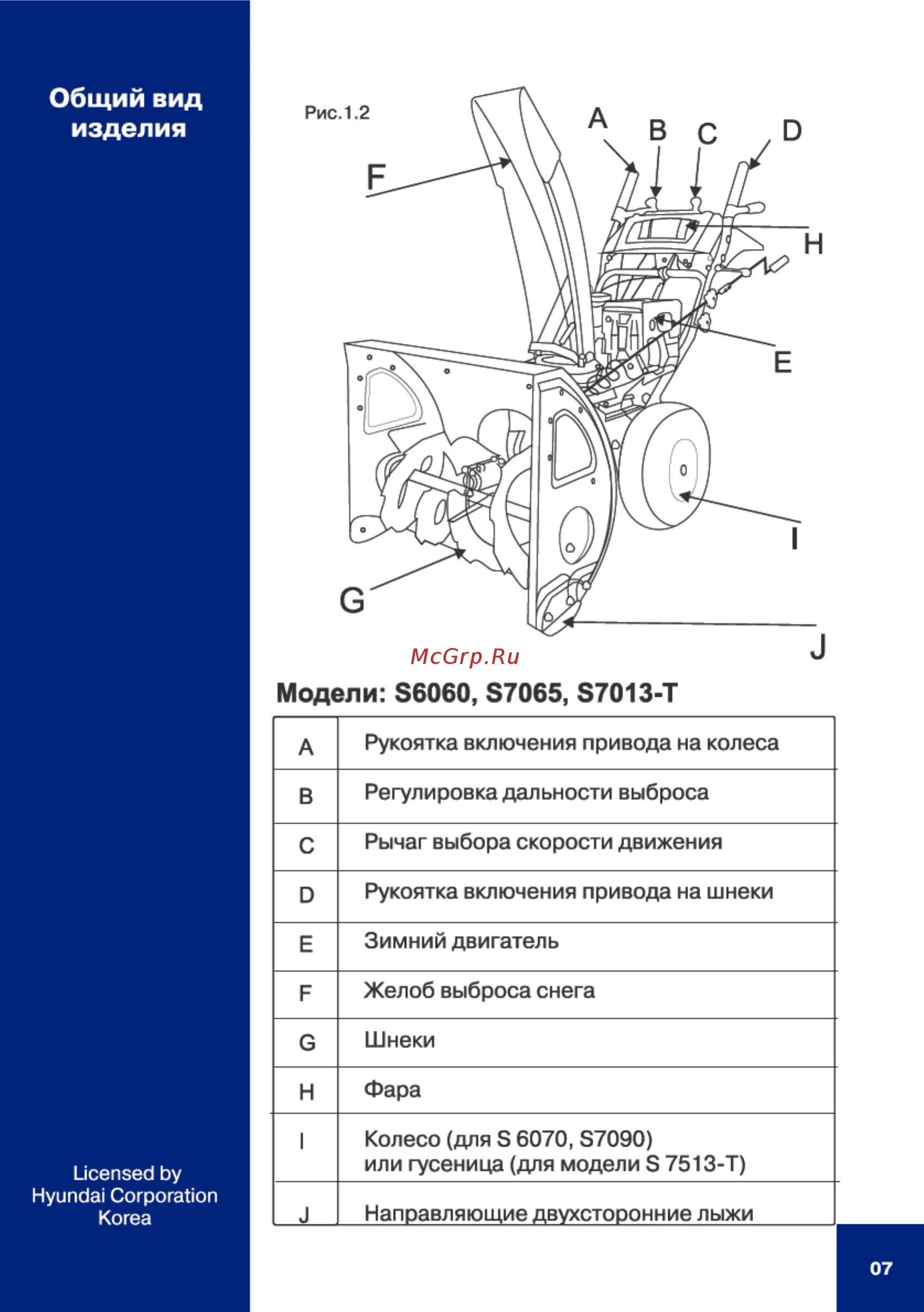 Снегоуборщик Hyundai s 7065 деталировка. Снегоуборщик Hyundai 6060 деталировка. Снегоуборщик Hyundai s 7065 каталог запчастей. Снегоуборщик Hyundai s6060. Снегоуборщик 6060