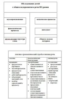Методы обследования речи у детей