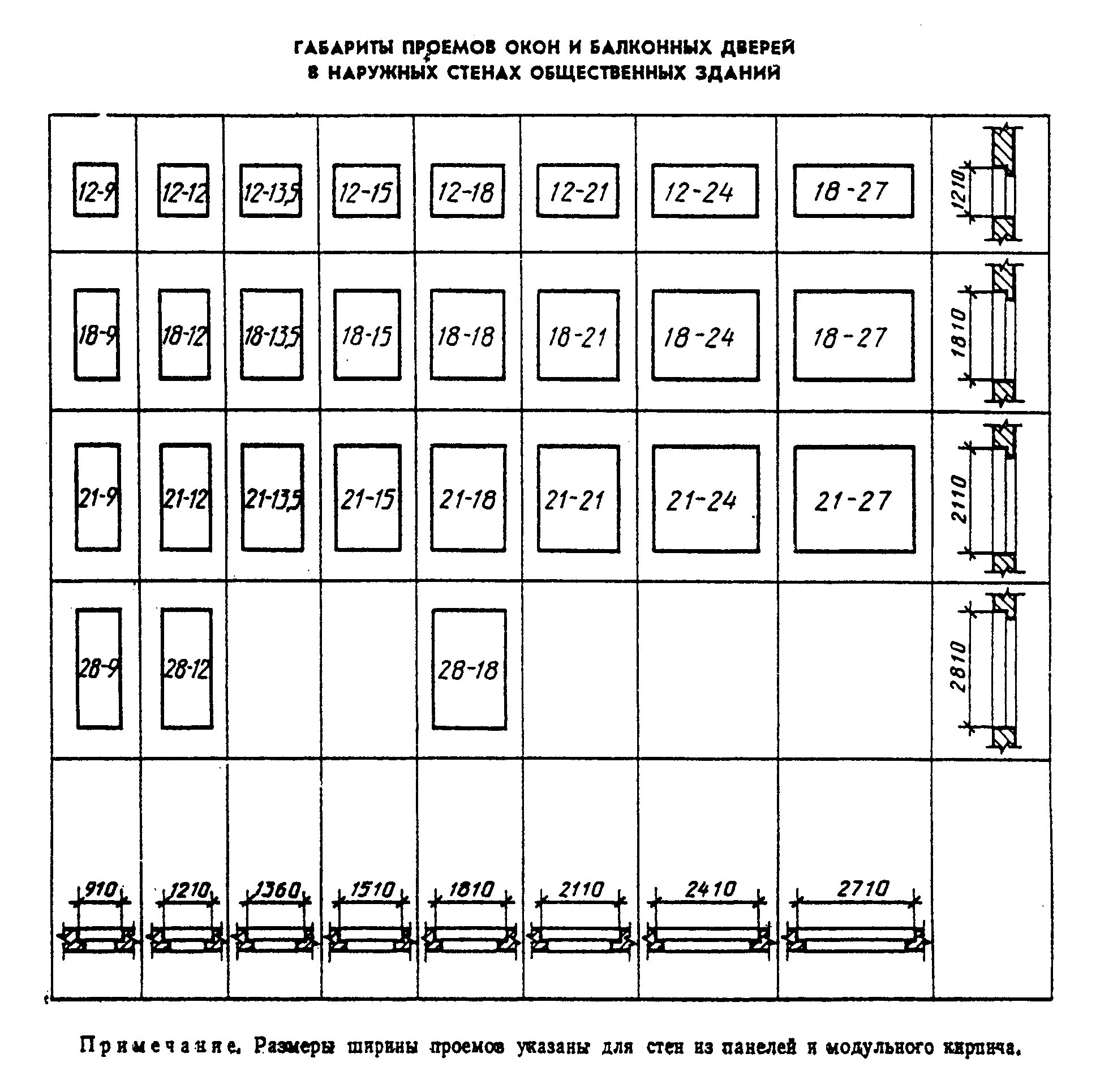 Гост размеры зданий. Размеры оконных проемов в кирпичной кладке. Размеры оконных проемов. Оконный проем Размеры стандарт. Размеры оконных проемов по ГОСТУ В панельном доме.