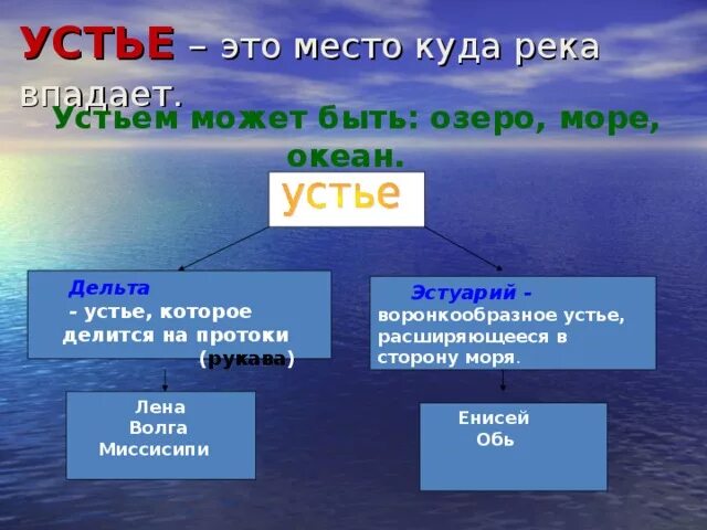 География устье реки. Что такое Устье реки определение. Устье это определение. Река это определение. Что такое Дельта реки в географии.