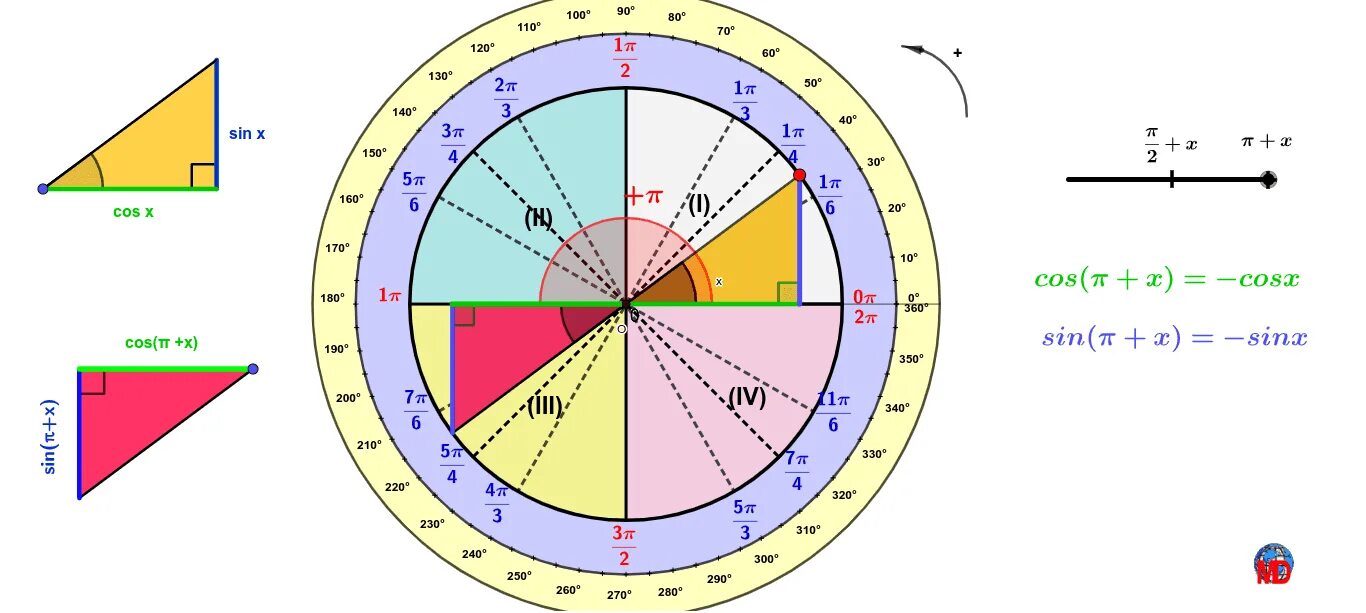 Синус 6 5 градусов равен. Косинус Pi/2. Синус Pi/2. Cos пи на 2. Синус пи +x.