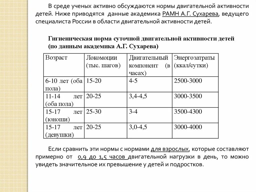 Сколько шагов норма. Нормы двигательной активности детей. Нормы суточной двигательной активности. Нормы двигательной активности детей дошкольного возраста. Нормы двигательной активности таблица.