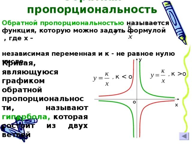 Какие функции задают прямую пропорциональность. Обратная пропорциональность Гипербола. График обратной пропорциональности. График функции обратной пропорциональности. Функция обратной пропорциональности.