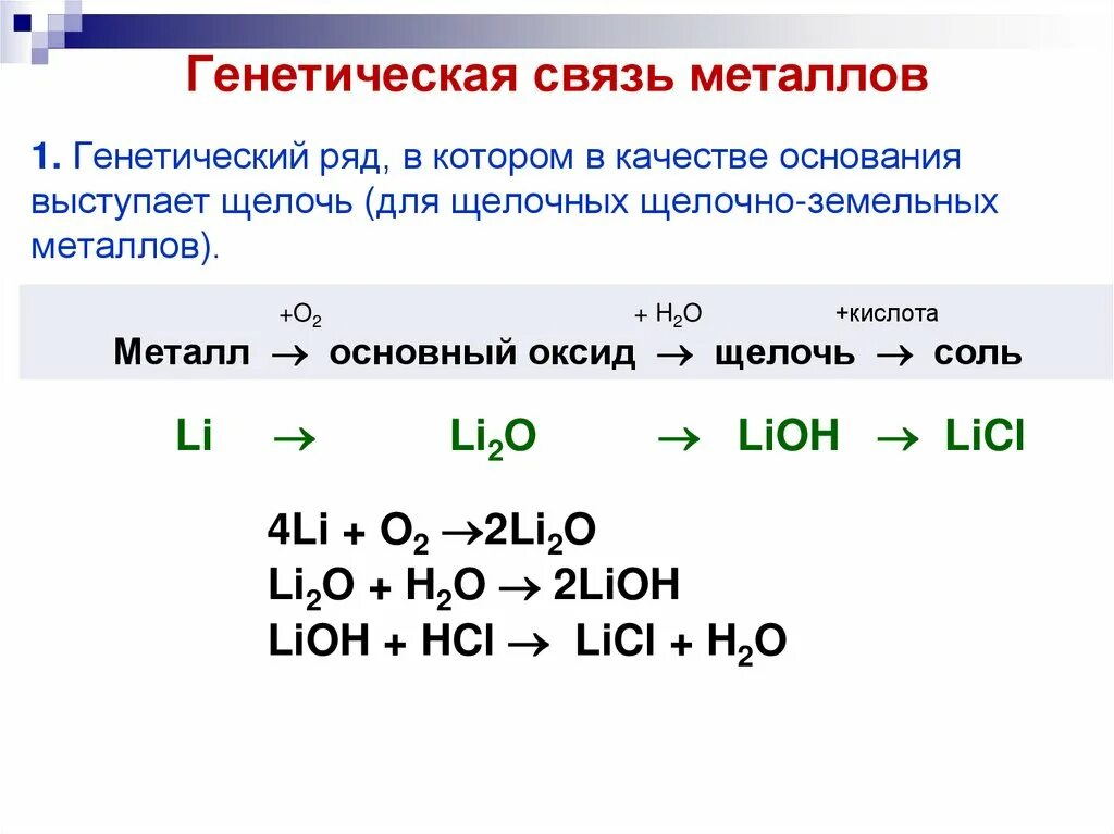 Схема генетического ряда металла