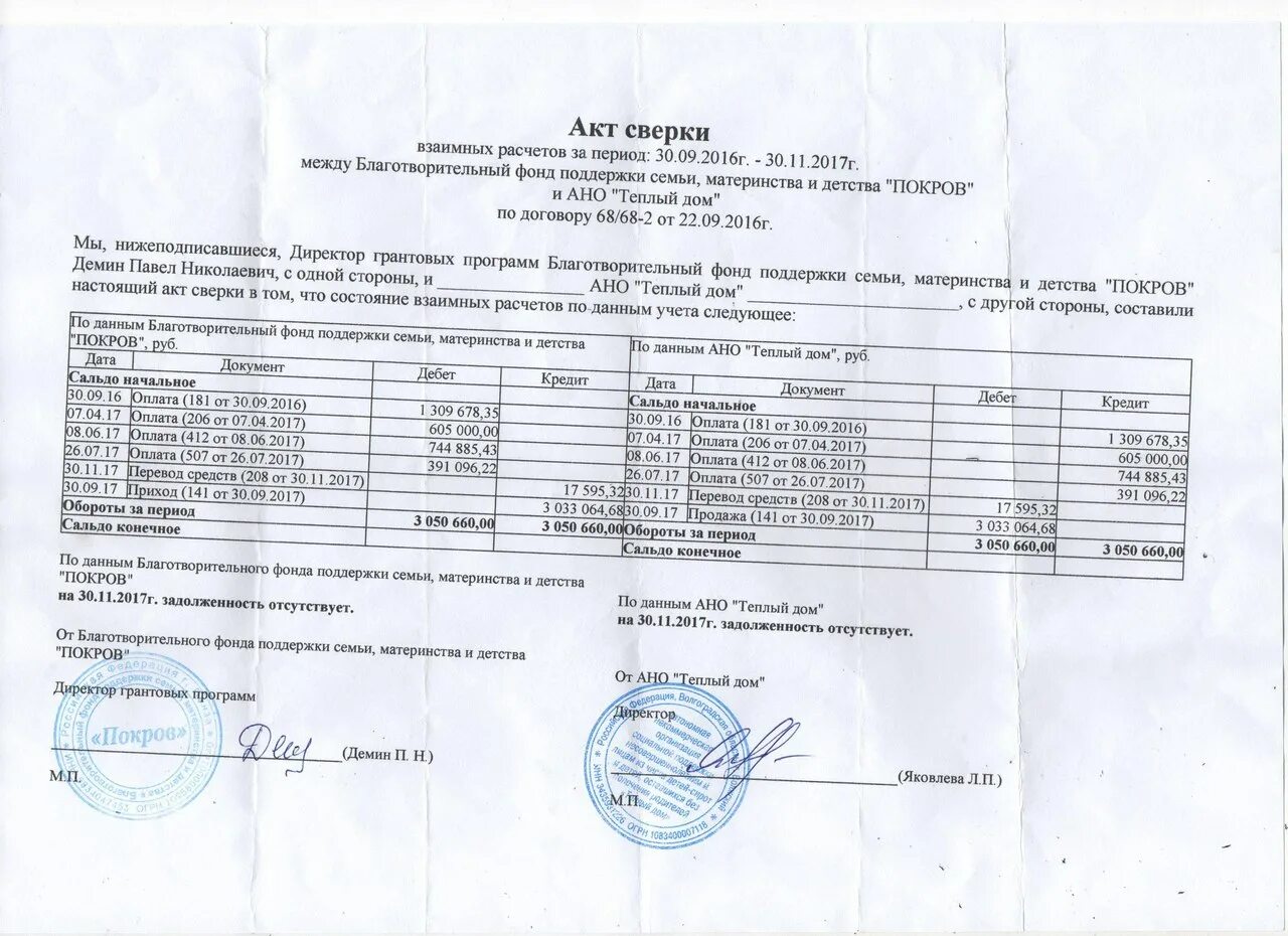 Акт сверки с расхождениями как подписать