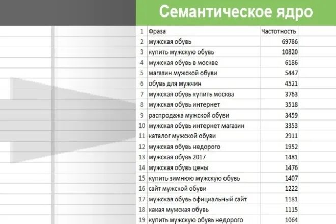 Семантическое ядро программы. Семантическое ядро пример. структура семантического ядра. семантическое ядро образец. структура семантического ядра пример.